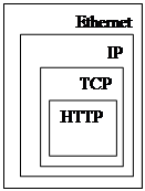 Система адресации в Internet - student2.ru