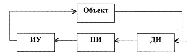 Система автоматического управления. - student2.ru