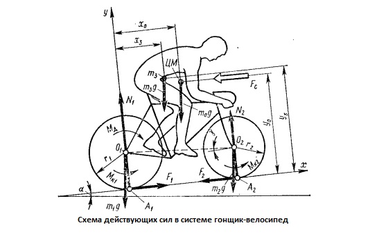 Система гонщик-велосипед в целом - student2.ru