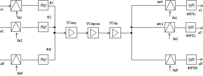 Система многоканальной связи с частотным разделением каналов - student2.ru