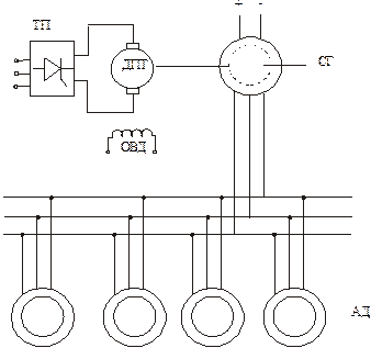 Система ПЧ-АД (преобразователь частоты - асинхронный двигатель) - student2.ru
