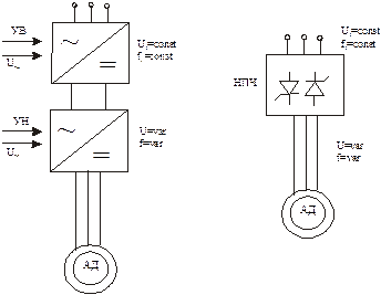 Система ПЧ-АД (преобразователь частоты - асинхронный двигатель) - student2.ru