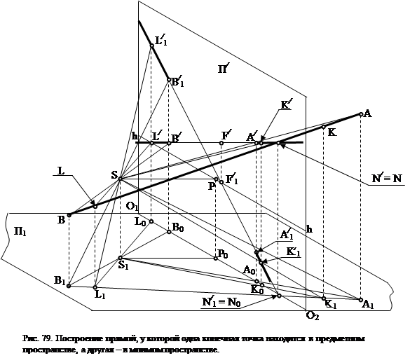 система плоскостей линейной перспективы - student2.ru