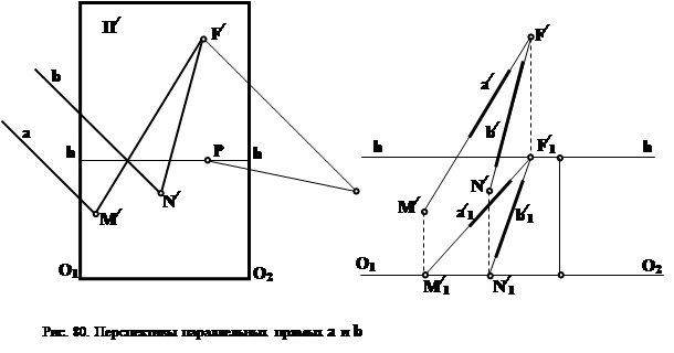 система плоскостей линейной перспективы - student2.ru