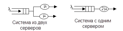 Система с несколькими серверами: M/M/m - student2.ru