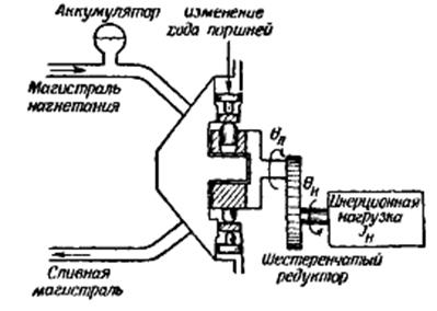 Система с регулируемым гидродвигателем - student2.ru