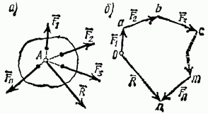 Система сходящихся сил. Геометрический и аналитический способы сложения сил. Равнодействующая сходящихся сил. - student2.ru