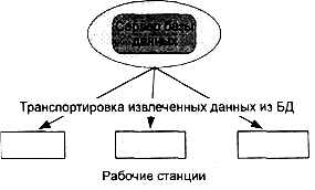 реляционный подход к построению инфологической модели - student2.ru