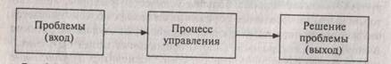 Система управления и ее основные элементы. Основные показатели оценки эффективности существующей системы управления. - student2.ru