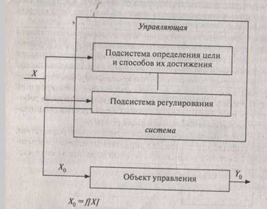 Система управления и ее основные элементы. - student2.ru