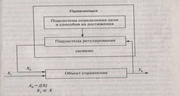 Система управления и ее основные элементы. Основные показатели оценки эффективности существующей системы управления. - student2.ru