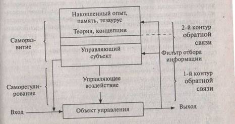 Система управления и ее основные элементы. - student2.ru