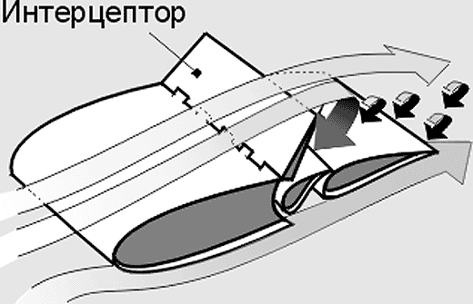 Система управления стабилизатором - student2.ru