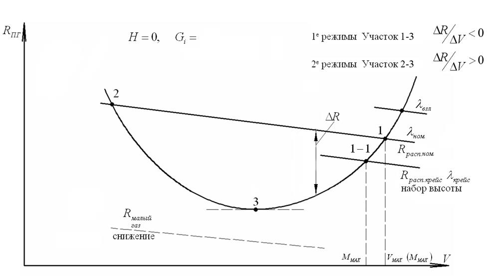 Система уравнений движения - student2.ru