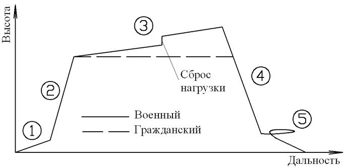 Система уравнений движения - student2.ru