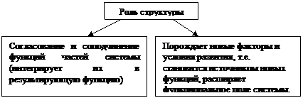 Система – это такая целостная совокупность элементов, свойство которой определяется характеристиками этих элементов, связями между ними и окружающей средой. - student2.ru