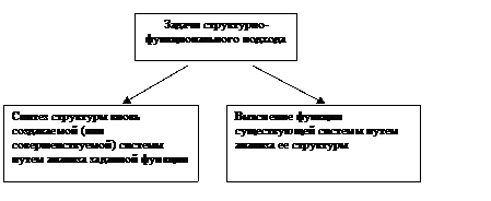 Система – это такая целостная совокупность элементов, свойство которой определяется характеристиками этих элементов, связями между ними и окружающей средой. - student2.ru