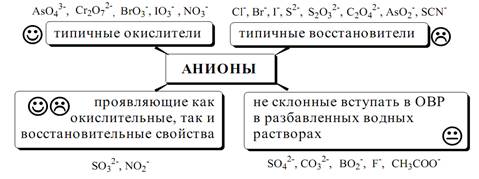 Систематический ход анализа катионов IV-VI аналитических групп катионов по кислотно-основной классификации - student2.ru