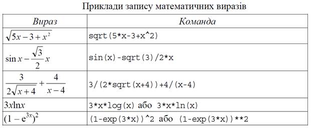 Системи управління базами даних. Етапи проектування бази даних. Приклади систем управління базами даних - student2.ru