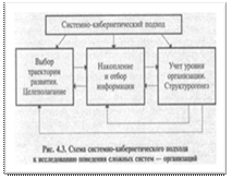 Системно-кибернетический подход и информация в теории организации. - student2.ru
