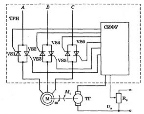 Системы «Импульсный преобразователь — двигатель постоянного тока». Импульсное управление двигателем постоянного тока. - student2.ru