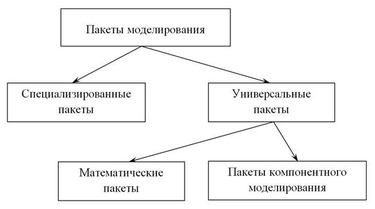 Системы искусственного интеллекта. - student2.ru