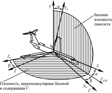 Системы координат - student2.ru