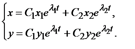 Системы линейных дифференциальных уравнений с постоянными коэффициентами - student2.ru