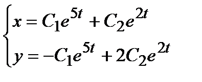Системы линейных дифференциальных уравнений с постоянными коэффициентами - student2.ru