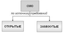 Системы массового обслуживания - student2.ru