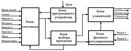 Системы программного управления процессом точечной и шовной сварки. Регуляторы цикла сварки типа РВИ. - student2.ru