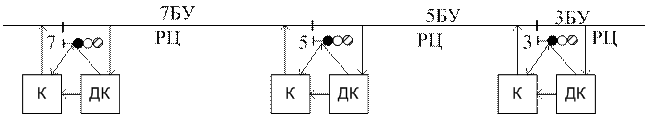 Кодирование рельсовой цепи постоянного тока кодами АЛСН - student2.ru