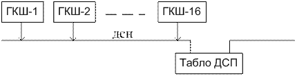 Системы регулирования и обеспечения безопасности поездов - student2.ru