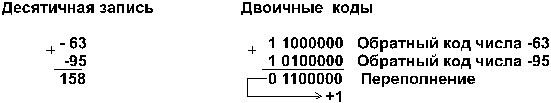 Представление целых чисел в компьютере - student2.ru