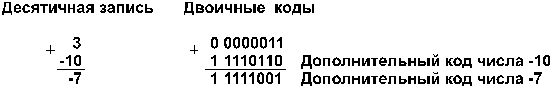 Представление целых чисел в компьютере - student2.ru