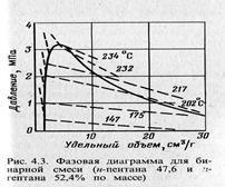 Схема фазовых превращений бинарной смеси углеводородов - student2.ru