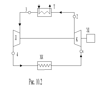 Схема и цикл газовой (воздушной) холодильной установки - student2.ru