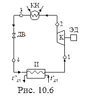 Схема и цикл парокомпрессионной холодильной установки - student2.ru