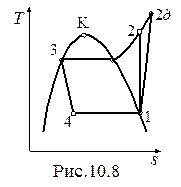 Схема и цикл парокомпрессионной холодильной установки - student2.ru