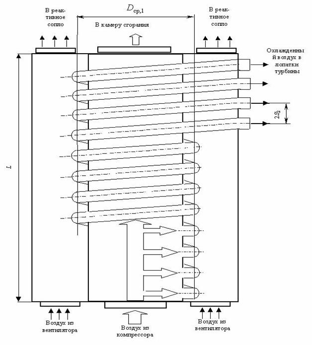 Схема и описание воздухо-воздушного теплообменника ГТД - student2.ru