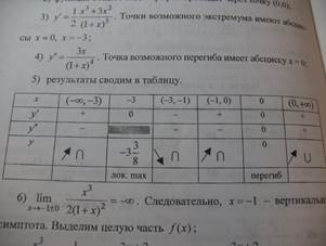 Схема исследования функции на выпуклость и перегиб - student2.ru