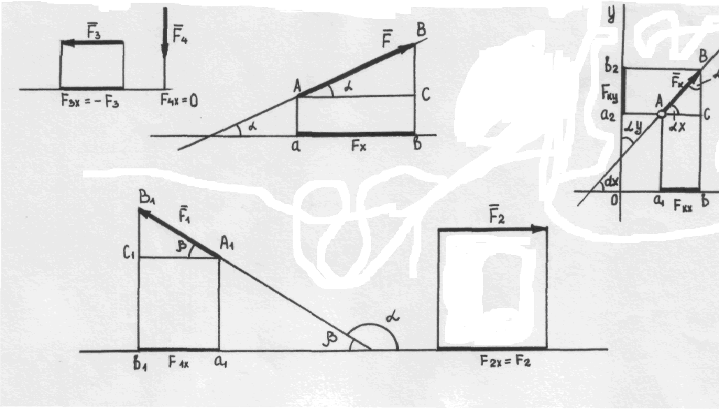 Схема консольной балки при нагружении плоской системы произвольно расположенных сил, расчет реакции опоры - student2.ru