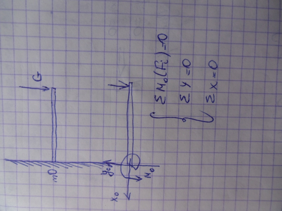 Схема консольной балки при нагружении плоской системы произвольно расположенных сил, расчет реакции опоры - student2.ru