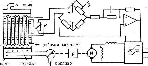 Схема № 4. САР частоты вращения двигателя постоянного тока - student2.ru