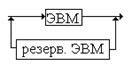 Схема основных состояний технических систем в ССНТ - student2.ru