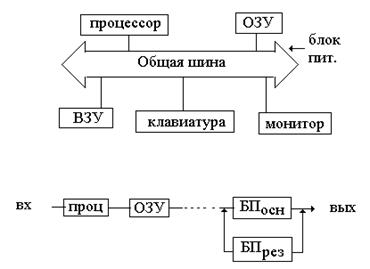 Схема основных состояний технических систем в ССНТ - student2.ru