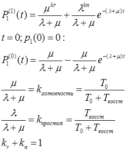 Схема основных состояний технических систем в ССНТ - student2.ru