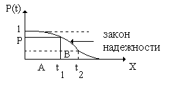 Схема основных состояний технических систем в ССНТ - student2.ru