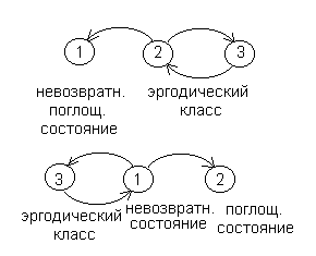 Схема основных состояний технических систем в ССНТ - student2.ru