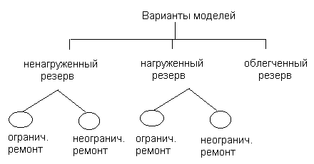 Схема основных состояний технических систем в ССНТ - student2.ru